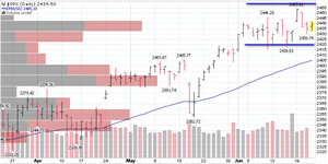 Los Indicadores Líderes siguen mostrando fortaleza económica