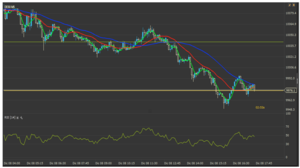 Introducción a las Estrategias de Trading ¿Qué son y cómo se configuran?
