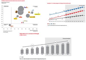 Tesis de inversión en Correios de Portugal CTT (ELI:CTT), 