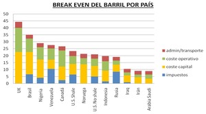El Petróleo y Oriente Medio: Un problema económico global.  ¿estamos a tiempo de cambiarlo?