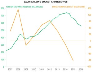 El Petróleo y Oriente Medio: Un problema económico global.  ¿estamos a tiempo de cambiarlo?