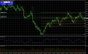 Euro Dólar situado entre: 1,11000 y 1,13000