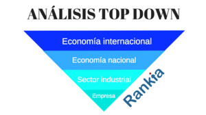Análisis top-down y bottom-up: metodología y ejemplos