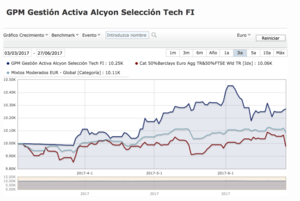 Estrategias de cobertura de muy corto plazo para complementar una cartera de acciones Value