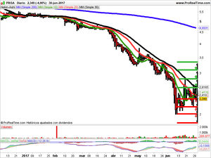Opiniones de Adolfo Dominguez, Abengoa y Prisa