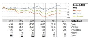 BGF World Mining: Buscar valor debajo de las piedras