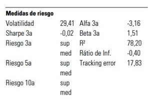 BGF World Mining: Buscar valor debajo de las piedras