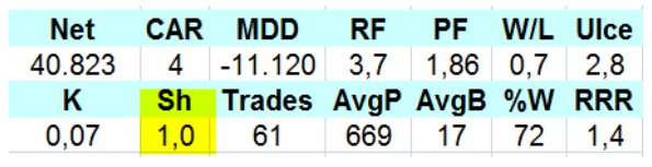 estadisticas sistemas