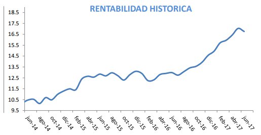 Rentabilidad True Value
