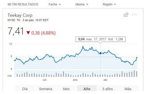 A veces copiar ideas de otros inversores Value es de lo mejorcito que hay, Argos Capital Julio 2017