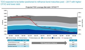 A veces copiar ideas de otros inversores Value es de lo mejorcito que hay, Argos Capital Julio 2017