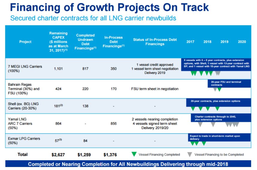 Indicadores crecimiento