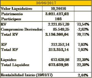 Presea Talento Selección : Carta Coinversores Junio2017 Presea Talento Selección : Carta Coinversores Junio2017
