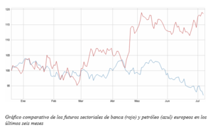 Los bancos europeos, imparables Los bancos europeos, imparables