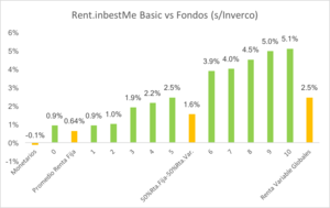 Los ETFs ¿Una nueva y eficiente manera de invertir?
