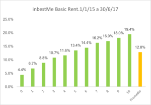 Los ETFs ¿Una nueva y eficiente manera de invertir?