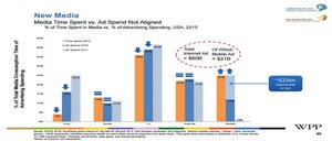 Buy & Hold: Dudamos entre si Facebook crecerá mucho o muchísimo
