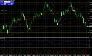 Ibex 35, luchando entre niveles
