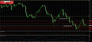 Ibex 35, luchando entre niveles
