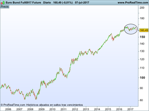 Informe del mes de junio del fondo GPM Alcyon Selección Tech