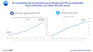 Los ETFs ¿Una nueva y eficiente manera de invertir?