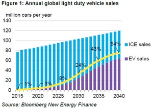 El papel de la demanda en el precio del petróleo