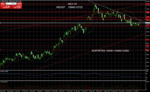 Janet Yellen da un guiño a Wall Street 