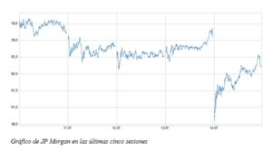 JP Morgan inaugura la temporada de resultados