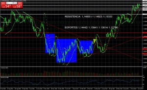 ¿Se frenará este jueves el Rally del Euro-Dólar?