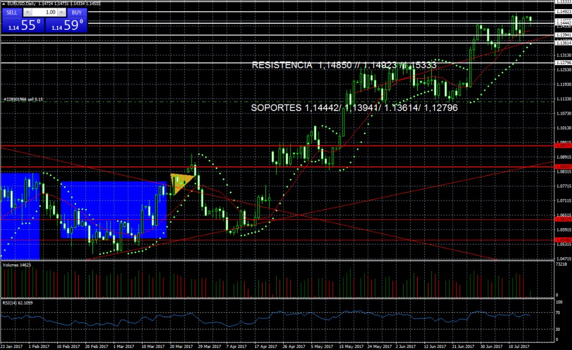 EUR USD 2