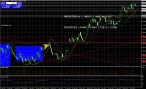 ¿Se frenará este jueves el Rally del Euro-Dólar?