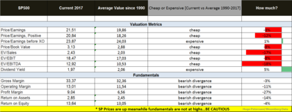 Hay divergencias entre datos macro y los financieros en función del ratio que selecciones.