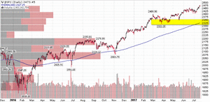 El Muro se ha roto y los Inversores felices!!