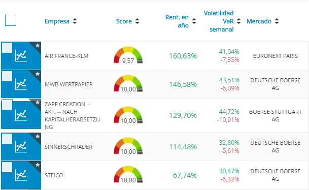Top oportunidades de inversión para Europa