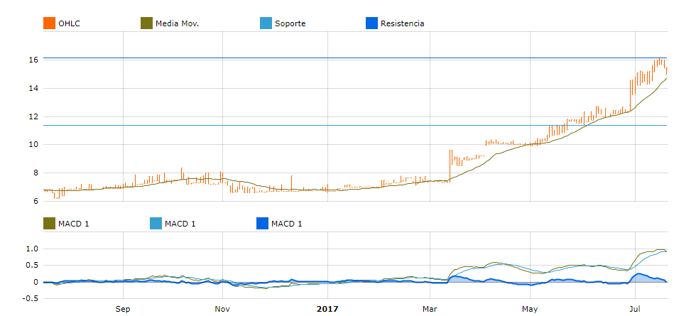 grafica zapf creation