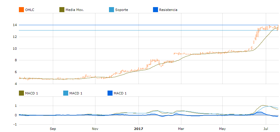 grafica sinnerschnader