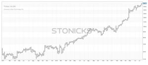Cuidado con la alta frecuencia