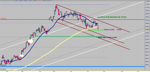 Visión del Ibex35 - Oro - SP500 - EUR/USD para la semana del 24/07 al 30/07 [Precaución ante los 10400 del Ibex35]