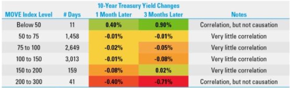 10 year treasury Yield