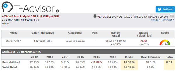 fondo de inversión axa
