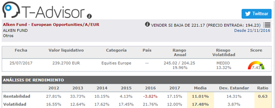 detalle de fondo de inversión