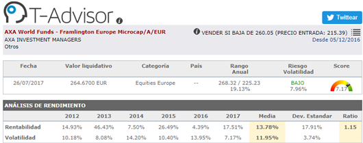 Fondo de axa european microcap
