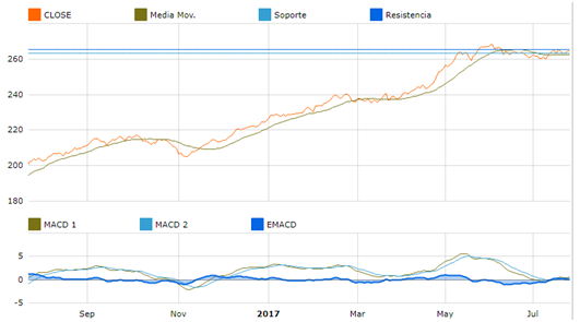 grafica fondo de aza microcap