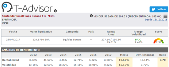 fondo de inversión santander