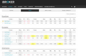 ¿Cómo afecta la volatilidad al apalancamiento? Gestión de futuros