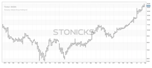 Tenga en cuenta las comisiones incluidas en el riesgo por operación