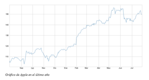 Apple puede salvar a las tecnológicas, o al revés