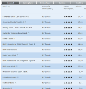 ¡El único benchmark, eres tú!  Evolución y Rendimiento cartera en los últimos 10 años. VIS, CIE y NTH.