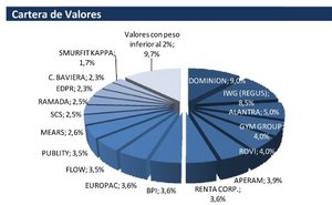 Valentum: Hemos vendido toda nuestra posición en DIA