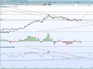 Ibex 35: Análisis técnico